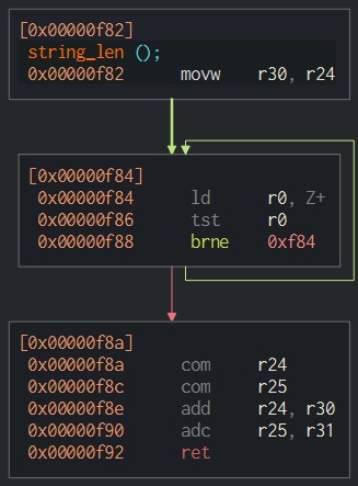 String Length Function