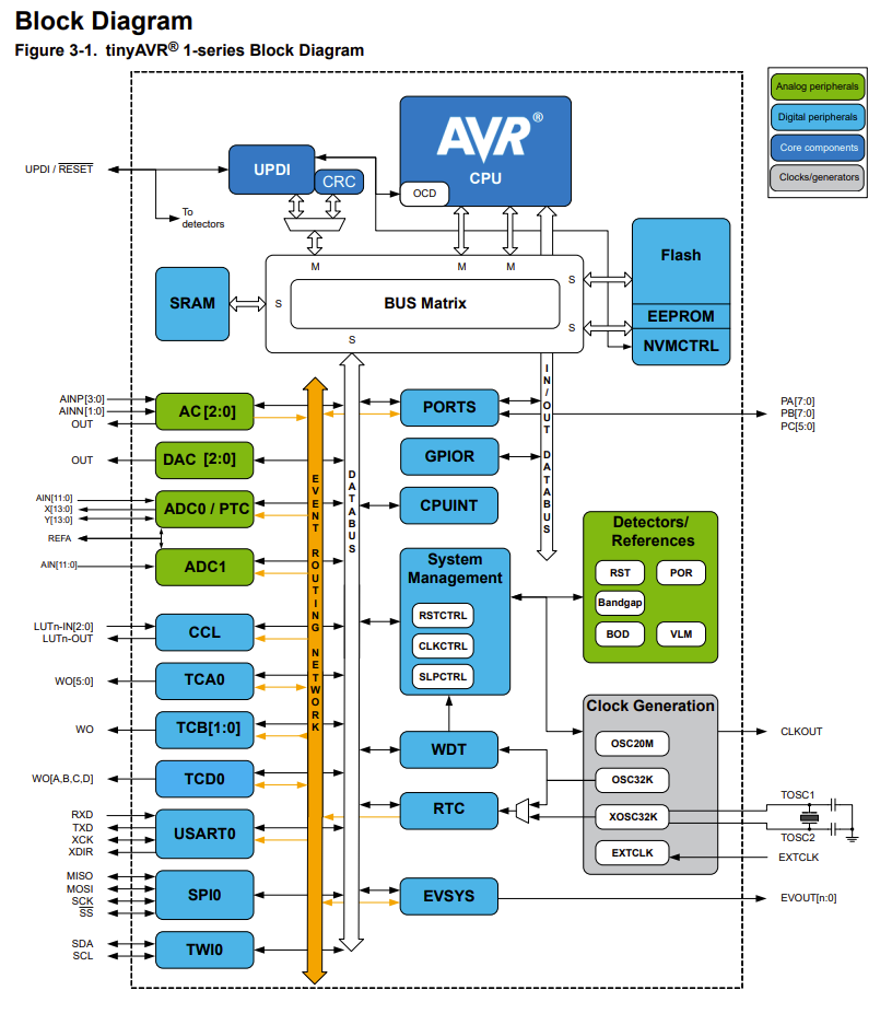 Block Diagram